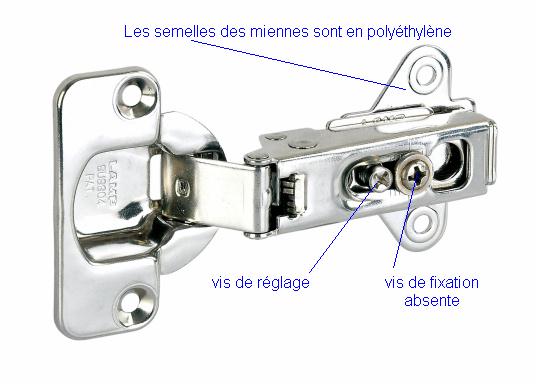 charnière